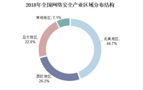 政策利好驅(qū)動(dòng)下網(wǎng)絡(luò)安全技術(shù)的精細(xì)化發(fā)展及其對軟件開發(fā)的影響