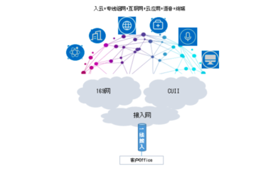 中國聯通發布政企與商企'一線多業務'產品，賦能計算機軟硬件開發創新