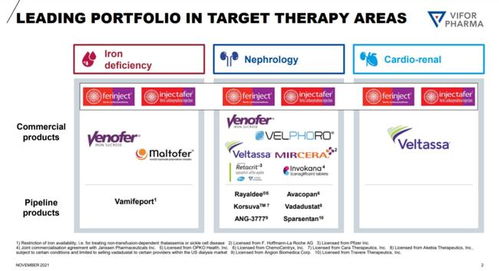 CSL豪擲117億美元收購Vifor，強(qiáng)勢擴(kuò)張血液、腎病及心腎疾病管線版圖