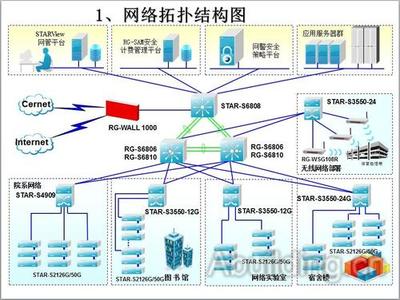 使用Visio繪制專業(yè)網(wǎng)絡(luò)拓?fù)鋱D的實(shí)用指南
